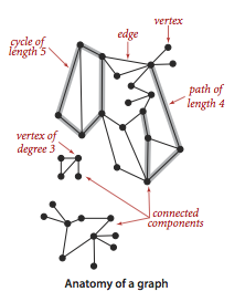 یک مسیر در یک گراف