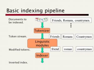 واحدساز (Tokenizer)