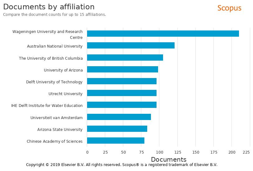 D:\dr rezvanian\scopus 7241 docs\4\Scopus-Analyze-Affiliation.jpg
