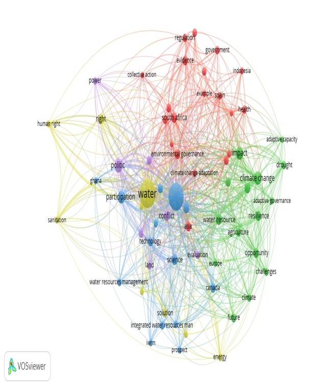 D:\dr rezvanian\scopus 7241 docs\vos graphs\scopus min word count 30 total word  100 netvis.jpg