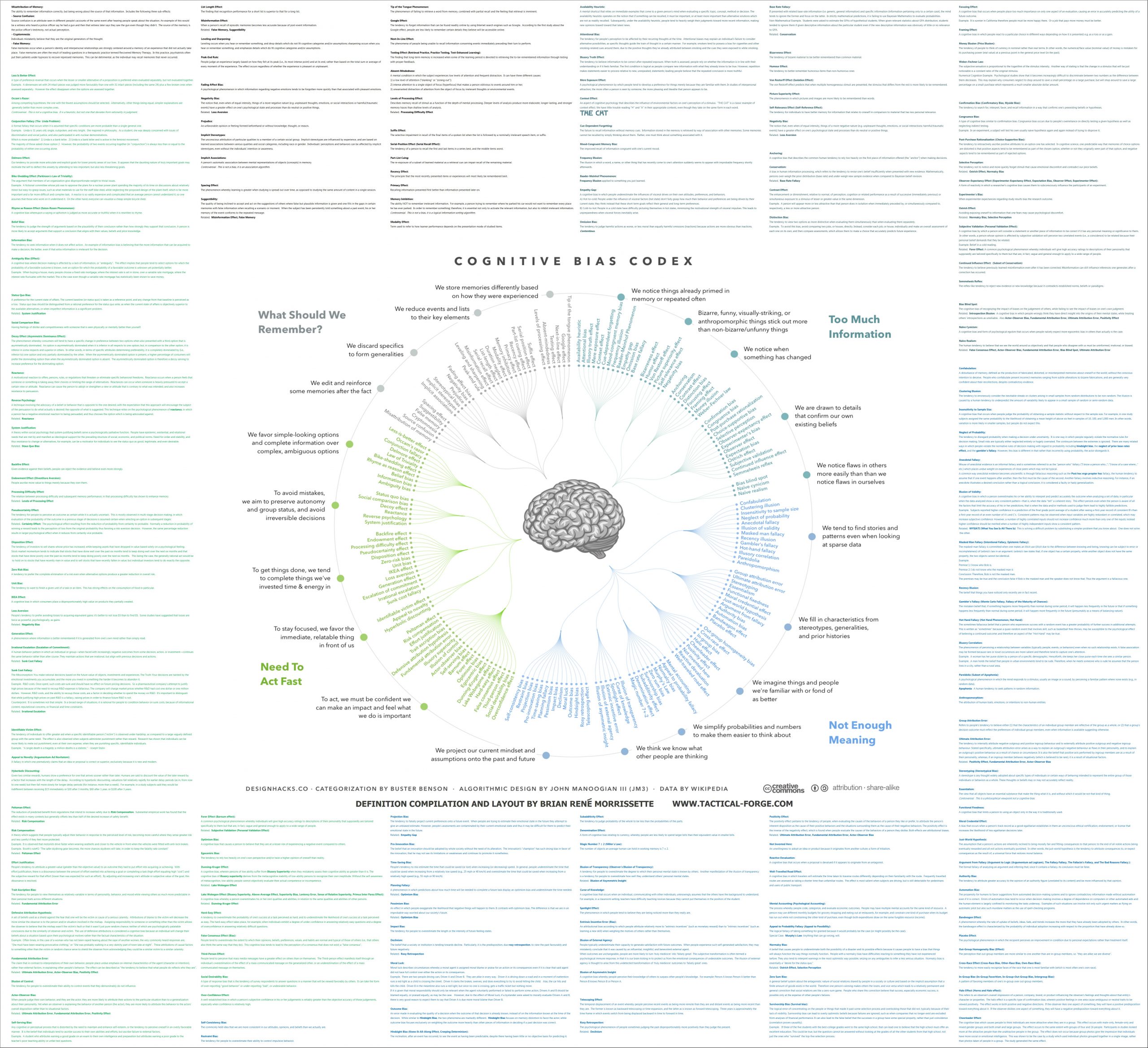 Cognitive_Bias_Codex_With_Definitions,_an_Extension_of_the_work_of_John_Manoogian_by_Brian_Morrissette